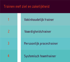 Competentieniveaus voor trainers