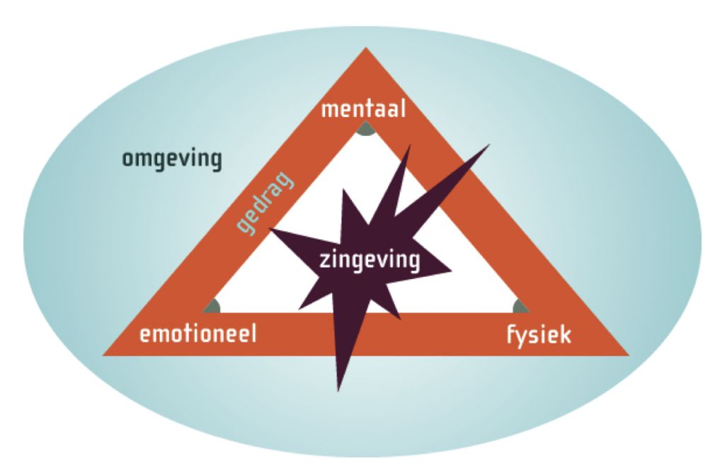 communicatiestijlen