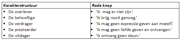 Proactief handelen reageren vanuit kernwaarden