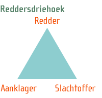 reddersdriehoek