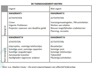 7 eigenschappen van effectief leiderschap