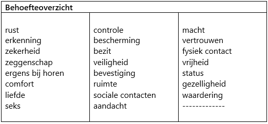 Emoties en behoeften