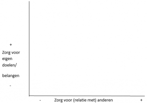 De twee dimensies binnen communicatie