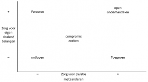 De vijf communicatiestijlen