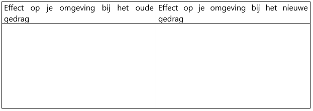 persoonlijk leerdoel verdiepen