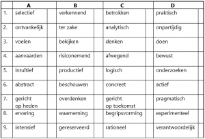 Onderzoek je eigen leerpstijl