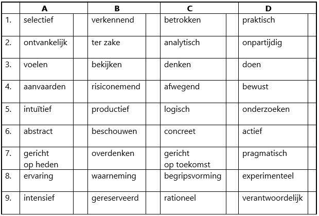 leerproces leerstijlen van Kolb