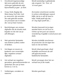 Recepten hart