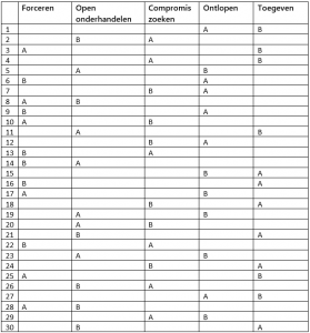 Test je eigen communicatiestijl