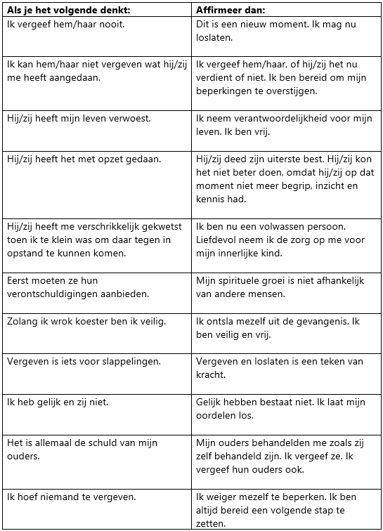 leren vergeven