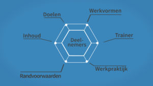 Train de trainer onderwijs