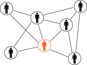 Werkvorm Sociogram