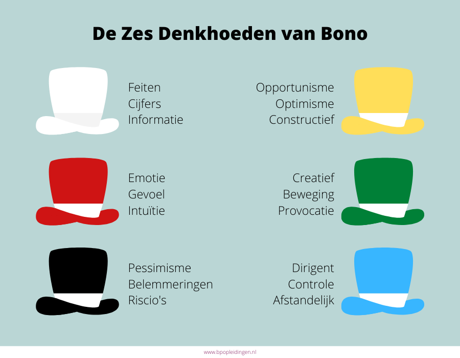 Zes Denkhoeden van Bono