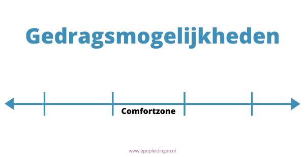 gedragsmogelijkheden comfortzone