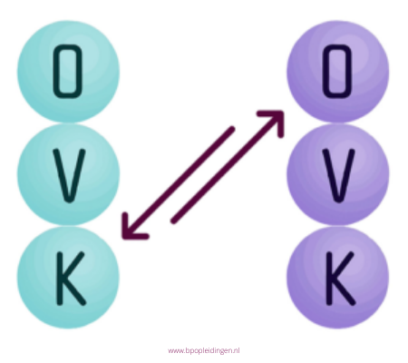 transacties in transactionele analyse