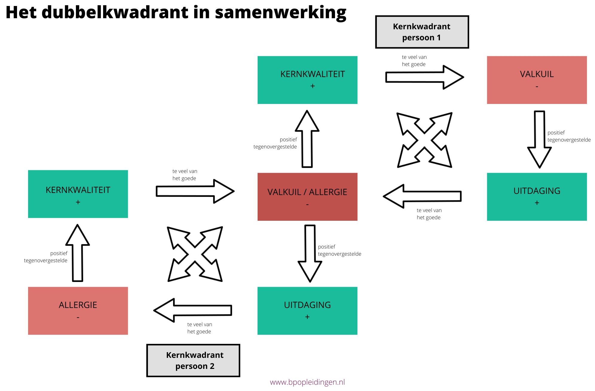 Dubbelkwadrant Ofman