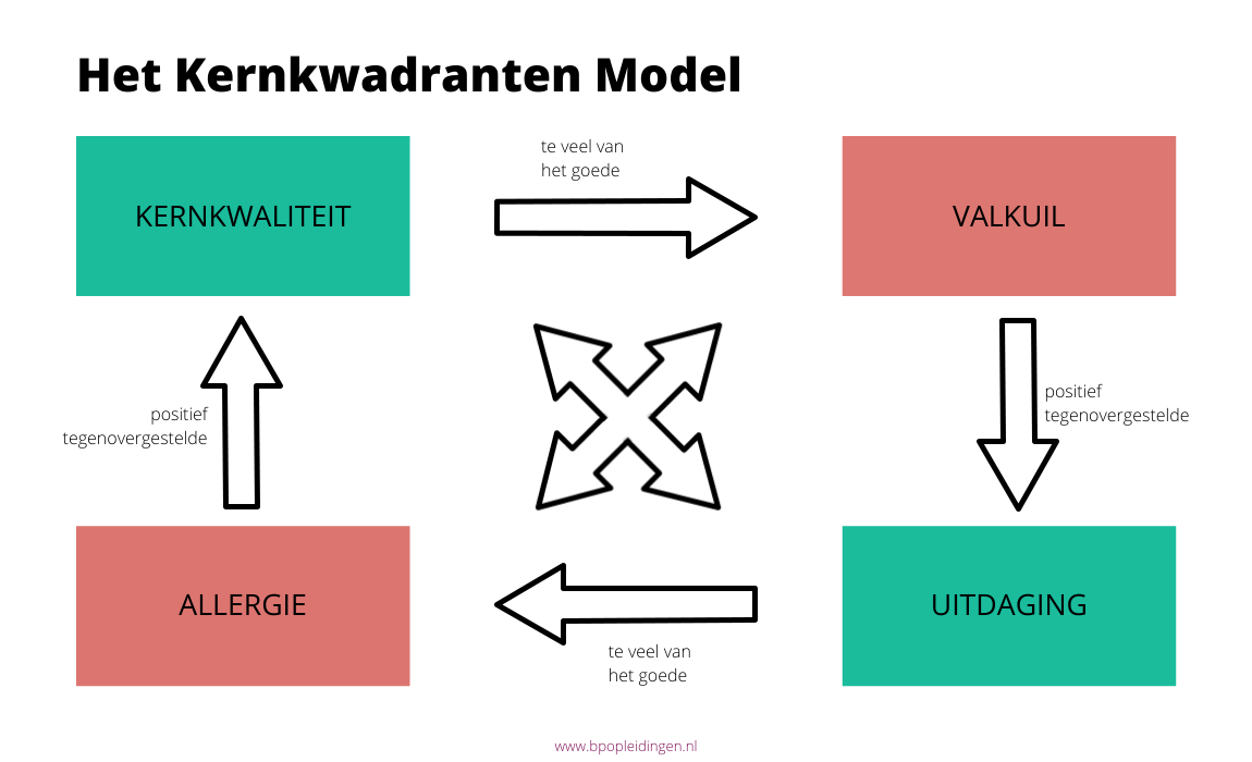 Kernkwadrant Ofman