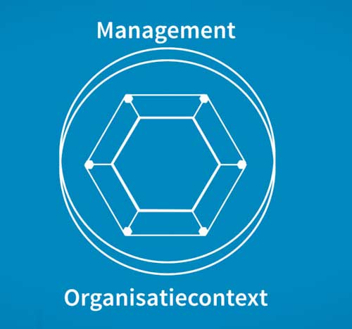 Organisatiecontext