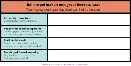 Rollenspelen met groot leerresultaat