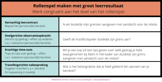 Rollenspelen met groot leerresultaat met voorbeelden