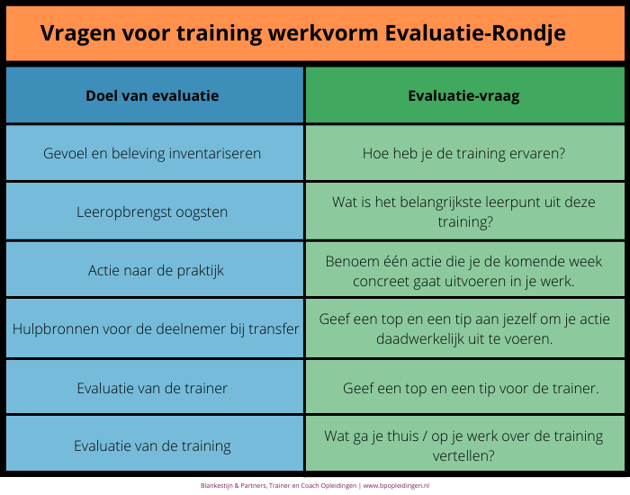 Vragen Werkvorm Evaluatie-Rondje