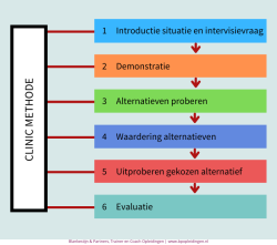 Intervisie de uitleg en betekenis Toolshero