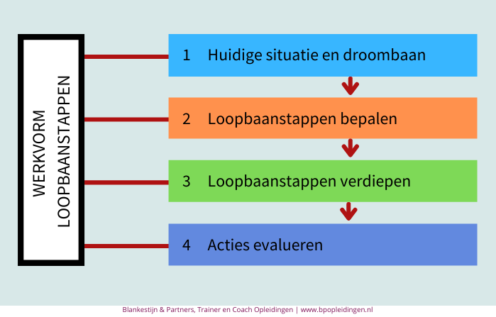 Loopbaanstappen