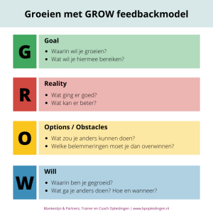 GROW-feedbackmodel