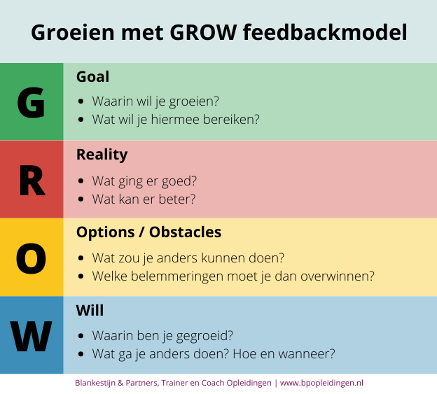 GROW-feedbackmodel