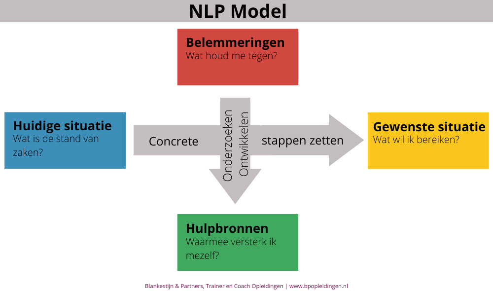 NLP Model