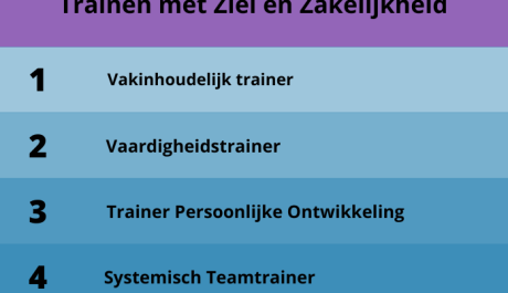 Trainen met Ziel en Zakelijkheid (1)