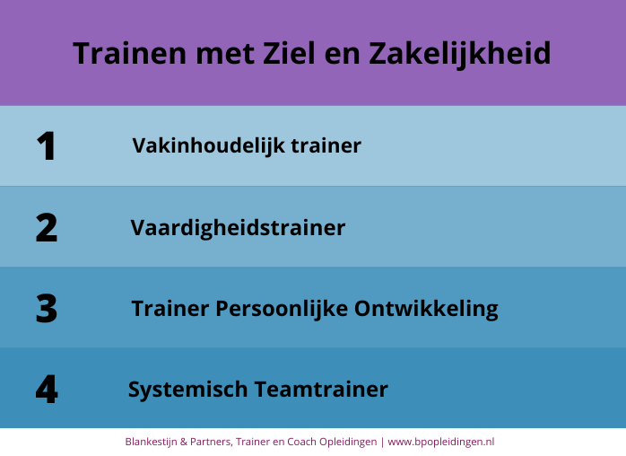 Trainen met Ziel en Zakelijkheid (1)