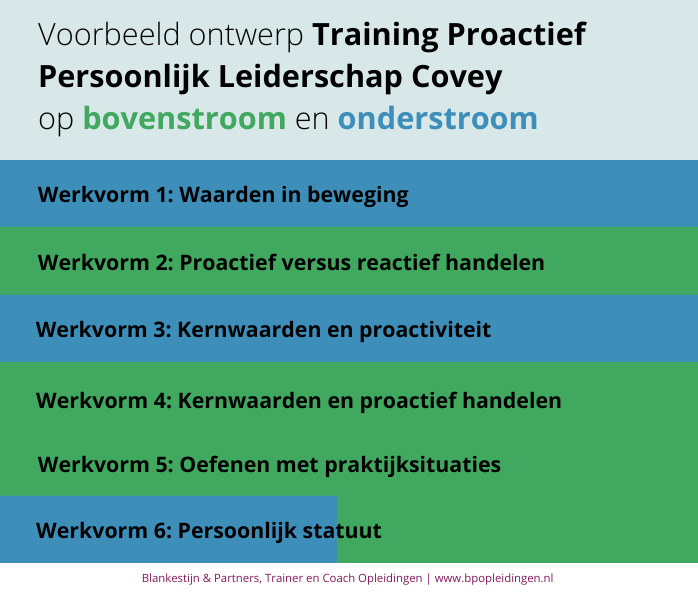 Voorbeeld Ontwerp Training Proactief Persoonlijk Leiderschap Covey op bovenstroom en onderstroom